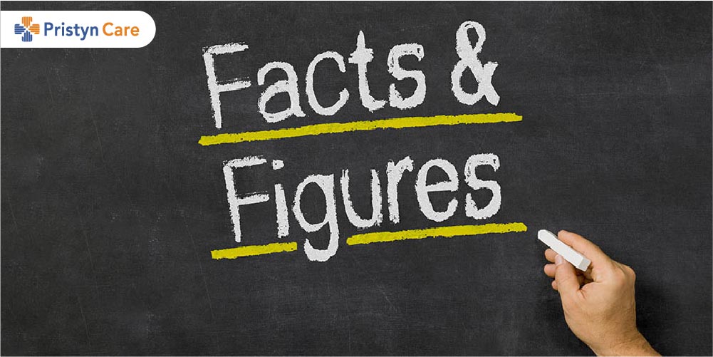 Facts about Hernia