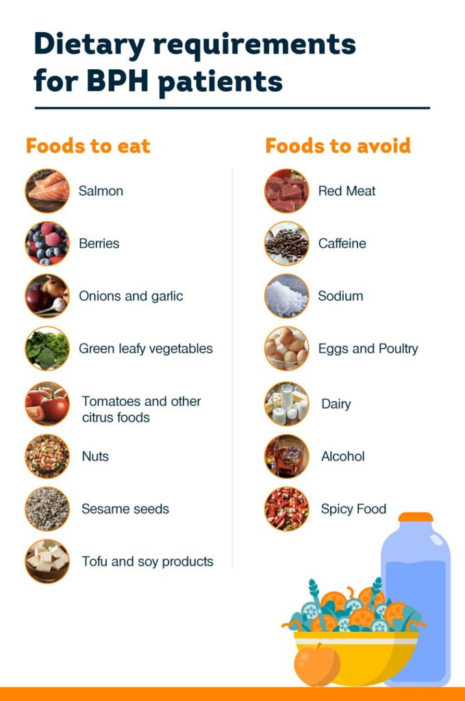 Diet for Enlarged Prostate Pristyn Care