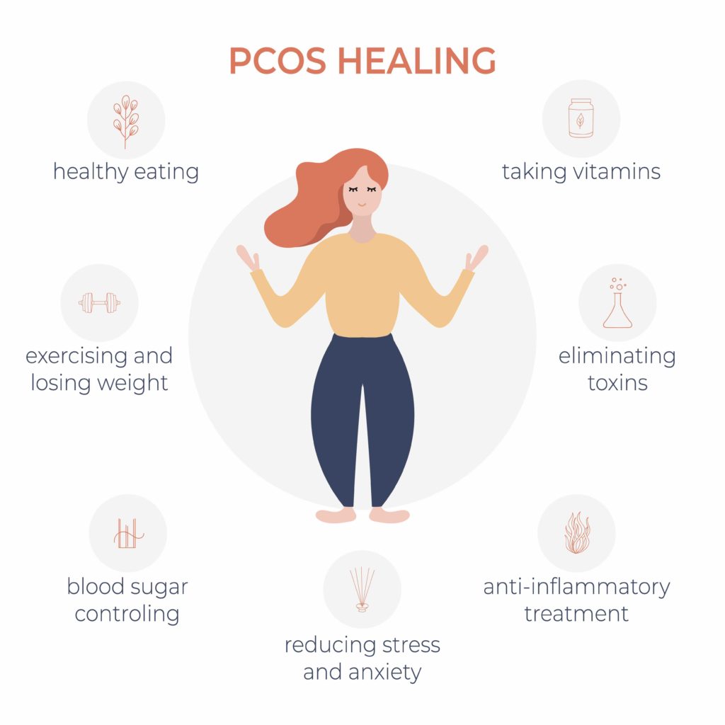 Things You Must Know If You Have PCOS Pristyn Care things-you-must-know-if-you-have-pcos-pristyn-care