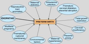 Preterm-Birth-Complications