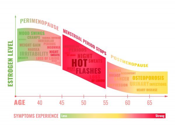 how-to-cope-up-with-hot-flashes-pristyn-care