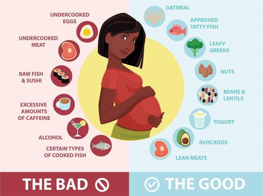 food to avoid during pregnancy