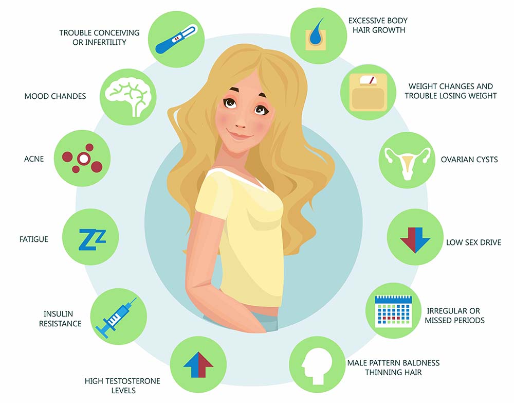 Ayurveda Treatment For PCOS Pristyn Care ayurveda-treatment-for-pcos-pristyn-care