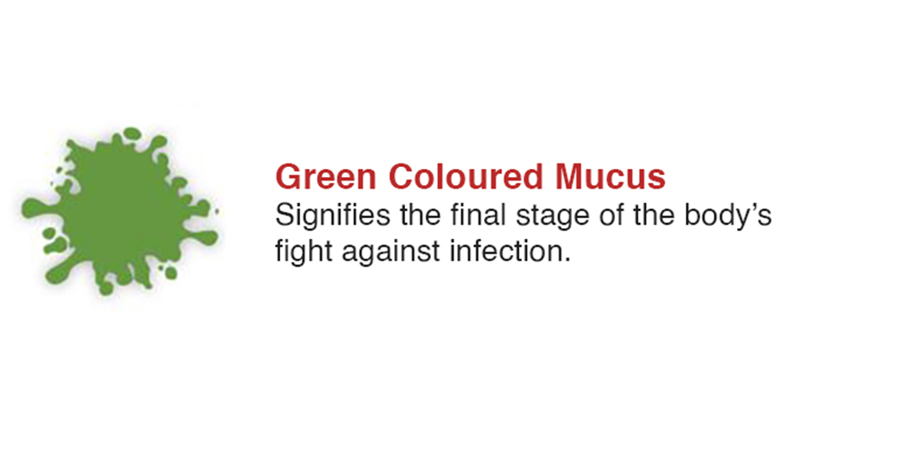 Green Coloured Mucus