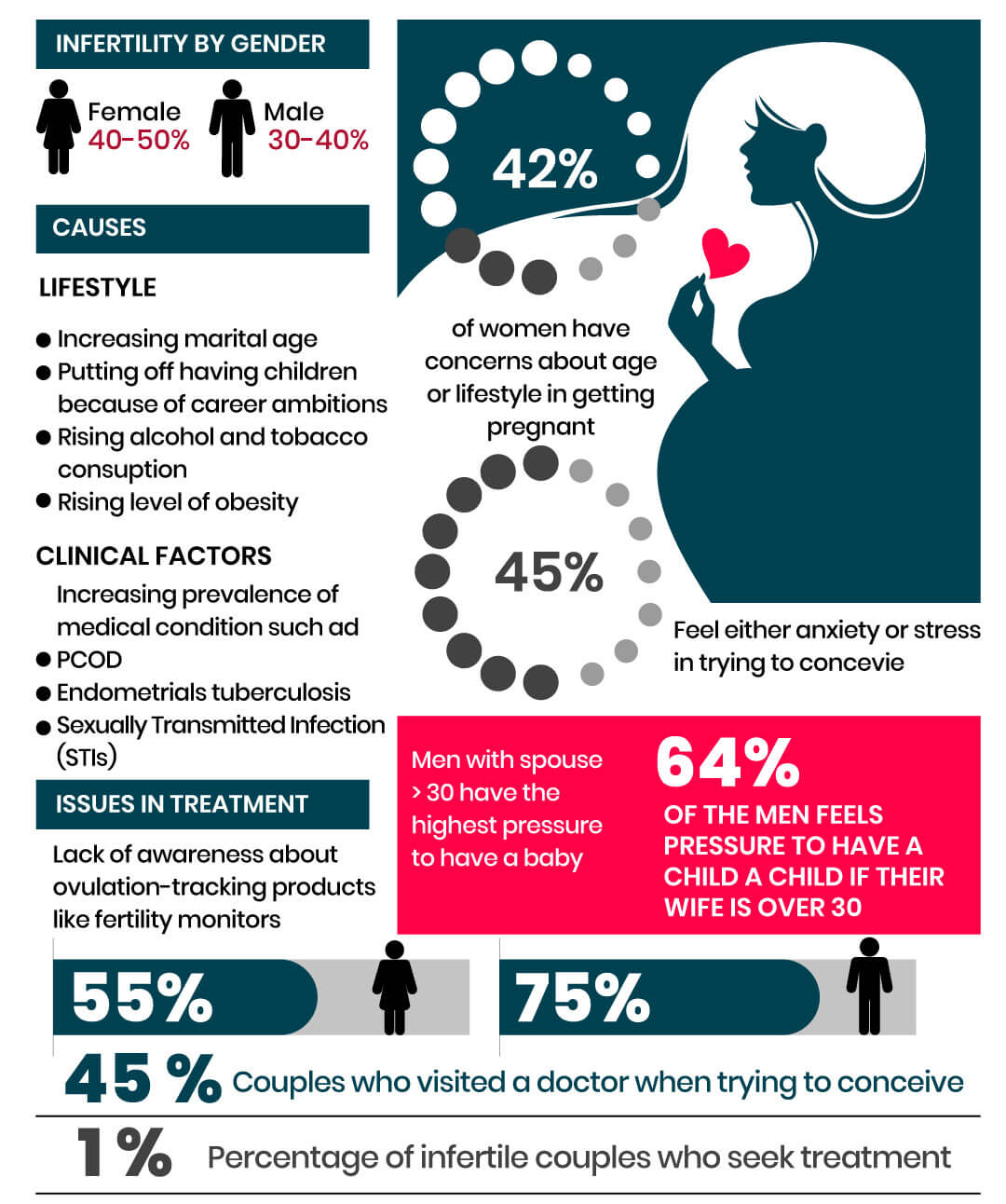 Infertility treatment in Ayurveda Infographc