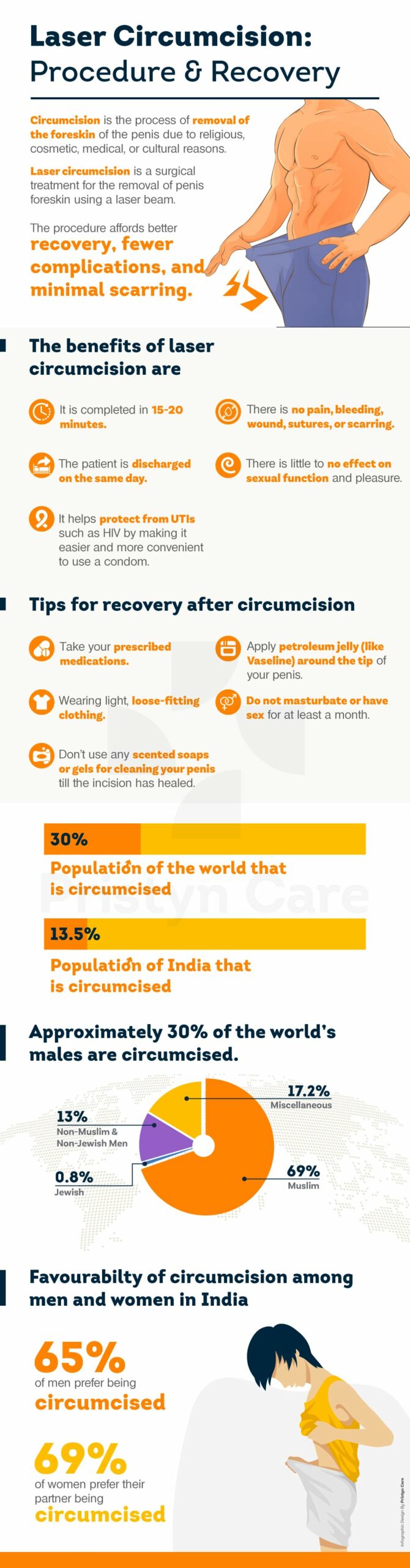 Infographic circumcision tips, recovery, statistics