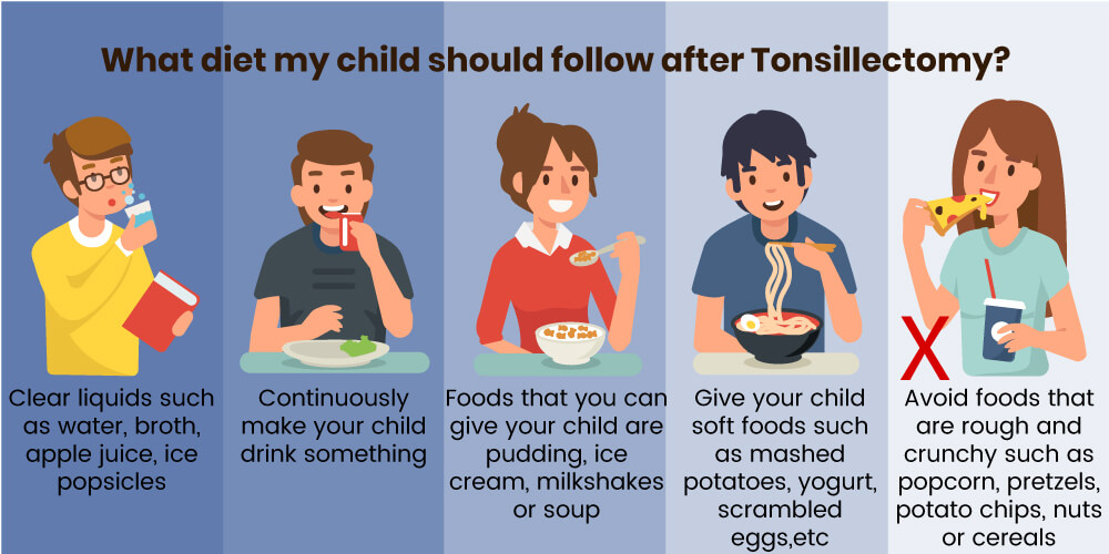 What to eat after tonsillectomy