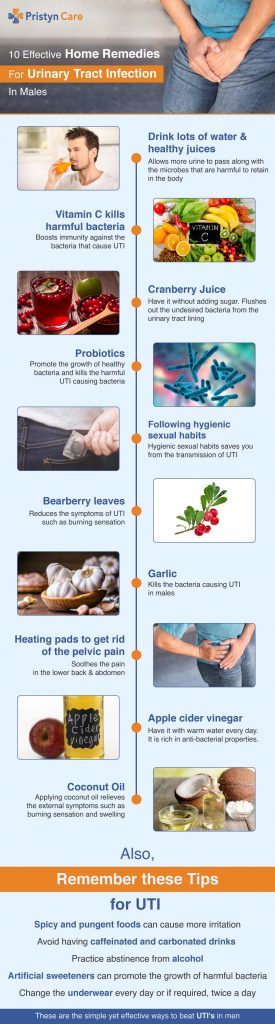 best Home-Remedies-For-Urinary-Tract-Infection