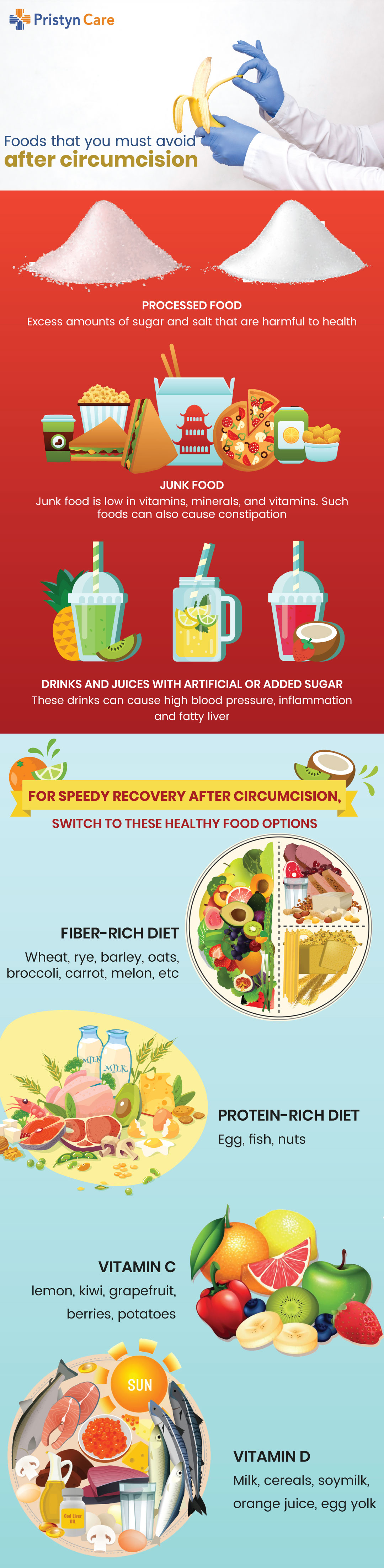 food-after-circumcision infographic