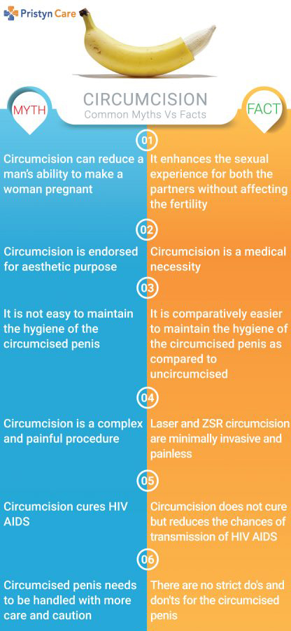 Circumcision Common Myths Vs Facts Pristyn Care 