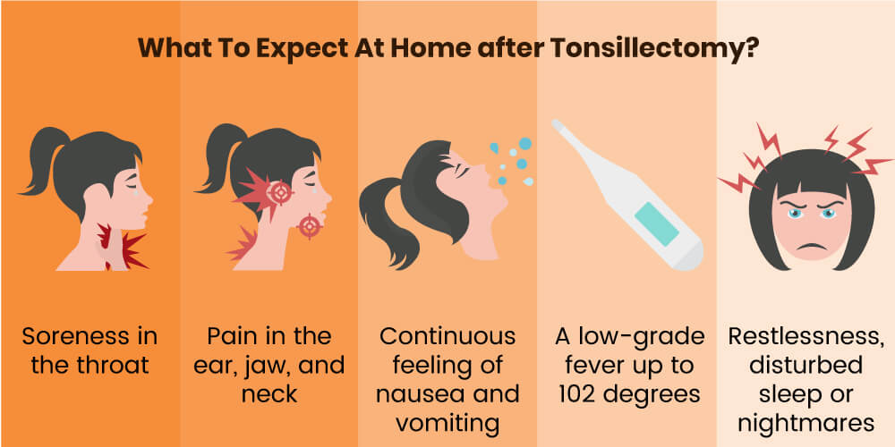 what to expect after tonsillectomy