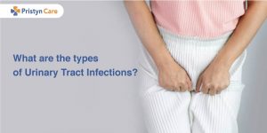 What are the types of Urinary Tract Infections?
