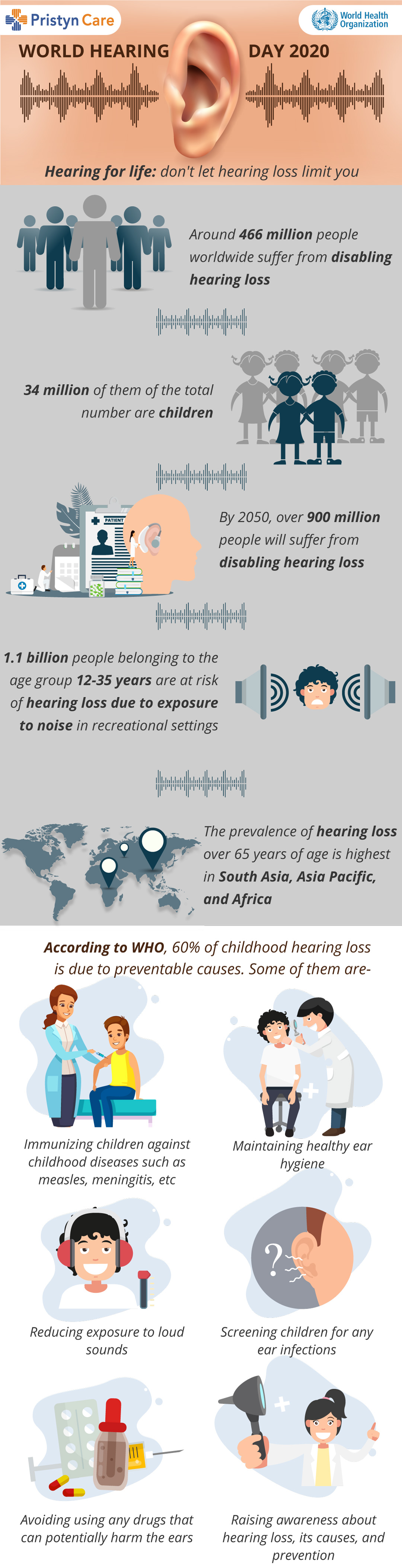 Infographic on world hearing day
