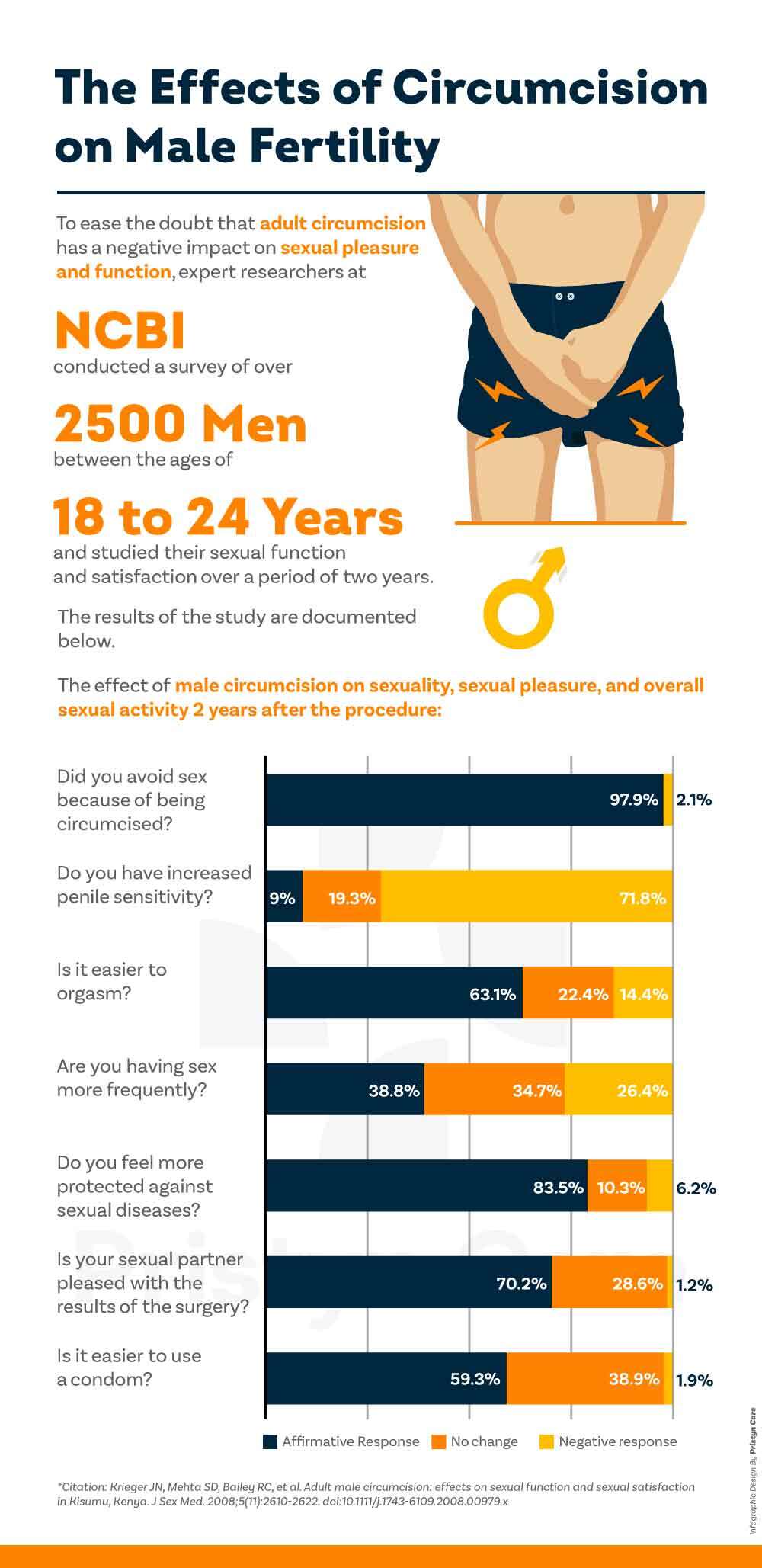 Sex After Circumcision The Effect Of Circumcision On Sexuality 