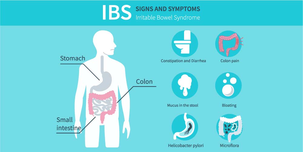 IBS and Piles How are they Related?