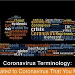 Words related to Coronavirus you must know
