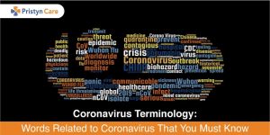 Words related to Coronavirus you must know
