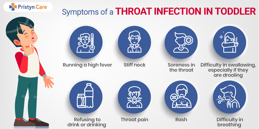 6 Causes of Throat Infection in KidsWhen To Visit The Doctor