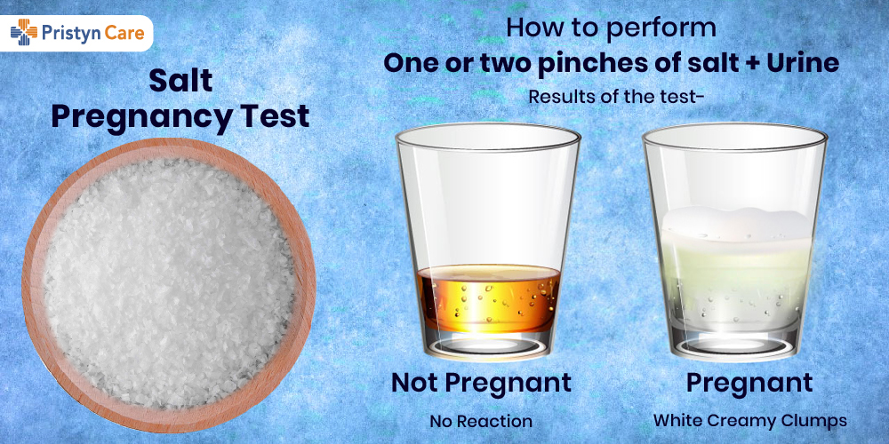 Results of Pregnancy Test with Salt