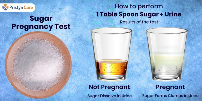 Pregnancy test with sugar- Is it worth a shot? - Pristyn Care