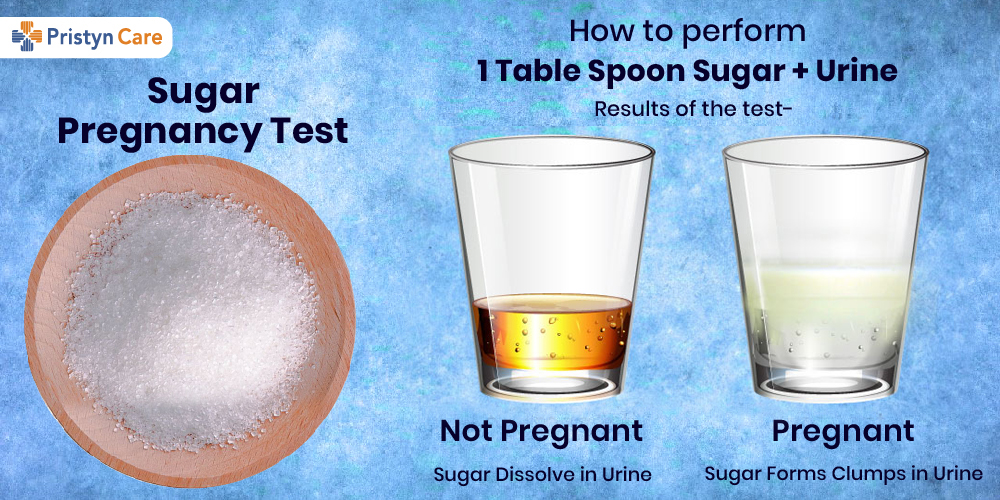 Results of Pregnancy Test with Sugar
