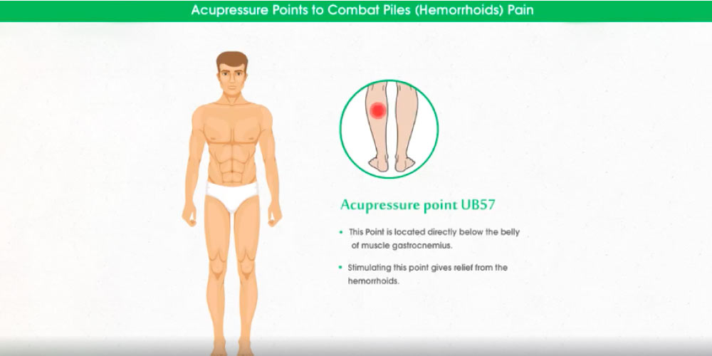 Acupressure point UB57