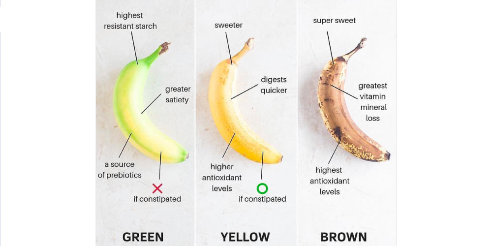 Banana in constipation - ripe or unripe