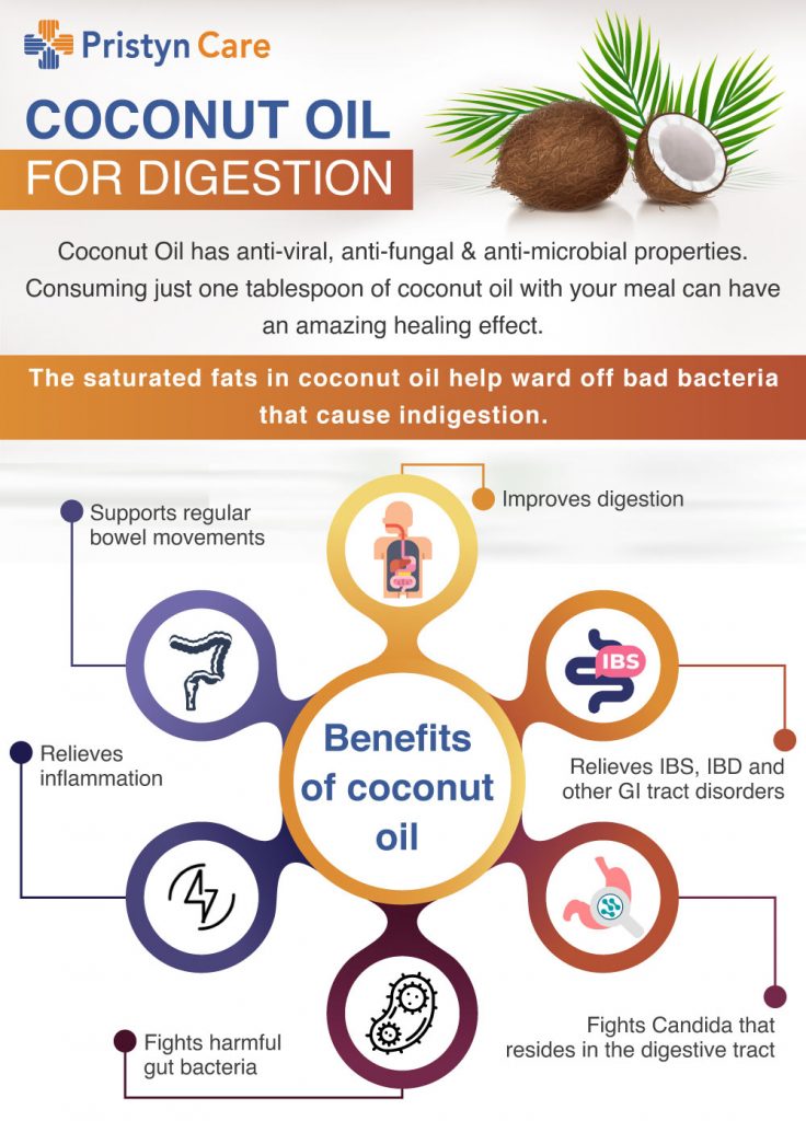 Coconut oil for constipation