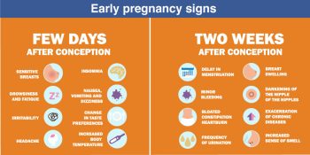What are the symptoms of pregnancy before missing periods? - Pristyn Care