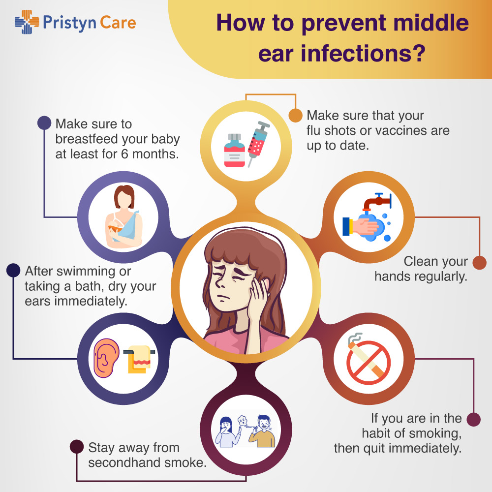 Antibiotics For Middle Ear Infection Pristyn Care