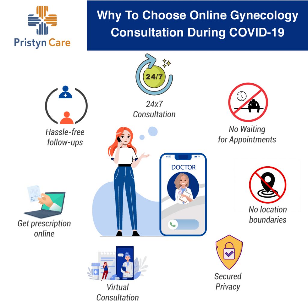 Importance of online gynaecology consultation during COVID 19