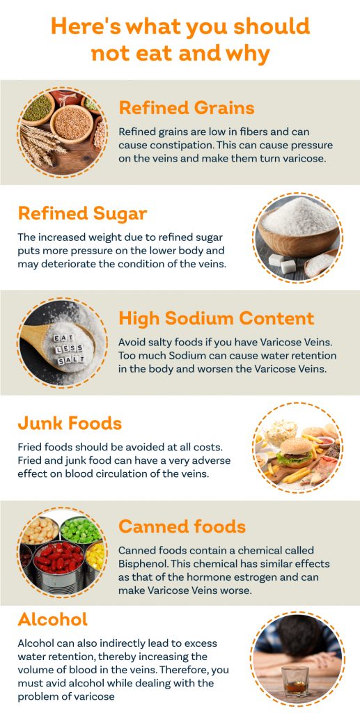 foods to avoid with varicose veins infographic