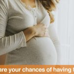 What are your chances of having twins?