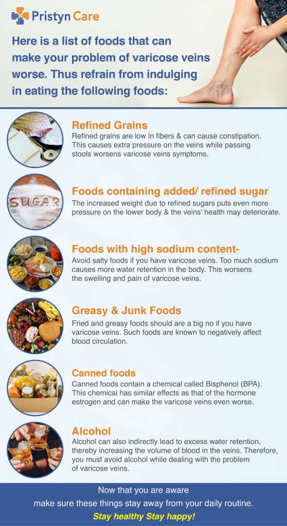 Foods That Can Make Varicose Veins Worse Pristyn Care