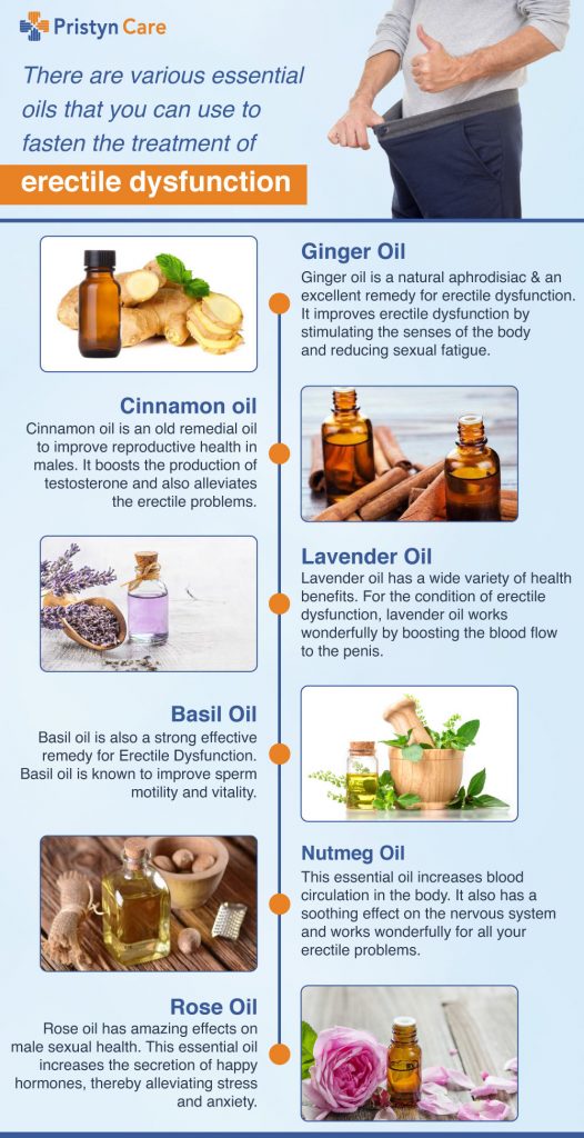 oil for erectile dysfunction-infographic