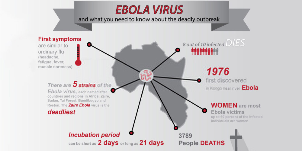 11th Ebola Outbreak Announced by the Democratic Republic of the Congo