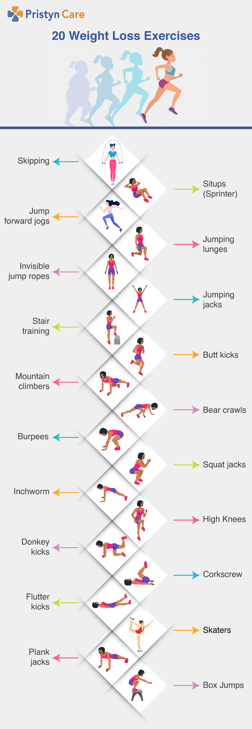 20 Weight Loss Exercises Infographics