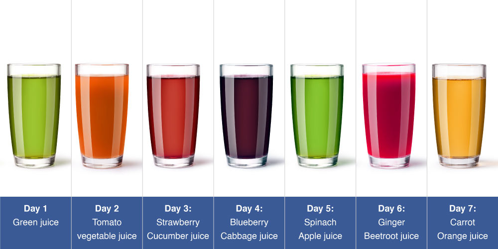 Seven days Juice diet plan