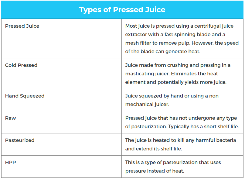 Types of Juice for weight loss