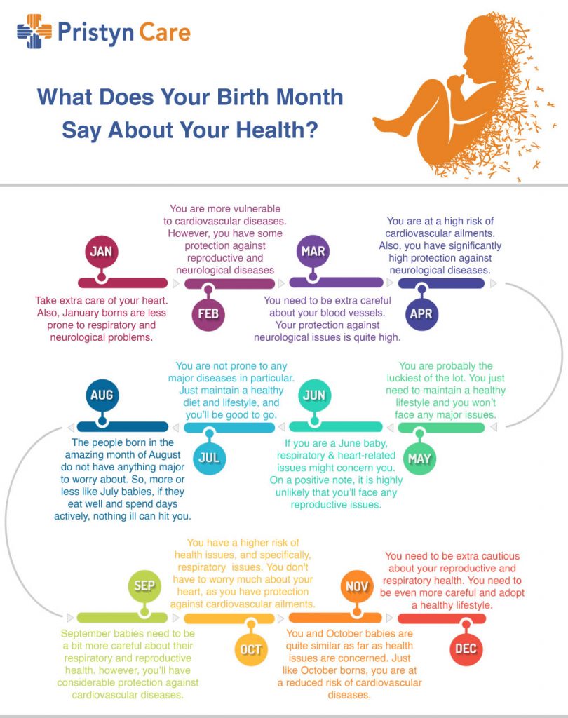 birth month and health information