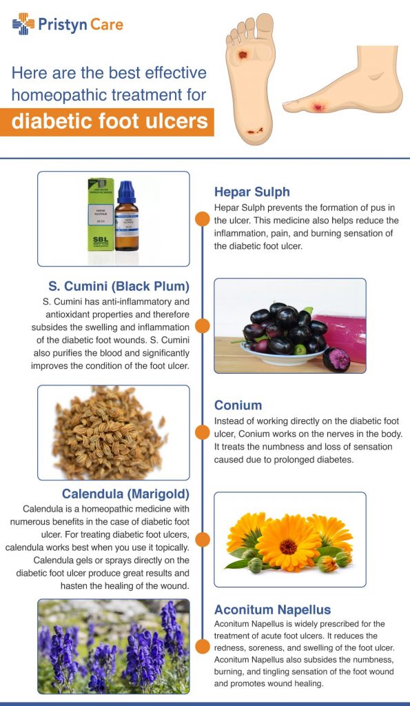 homeopathic treatment for diabetic foot ulcer-infographic