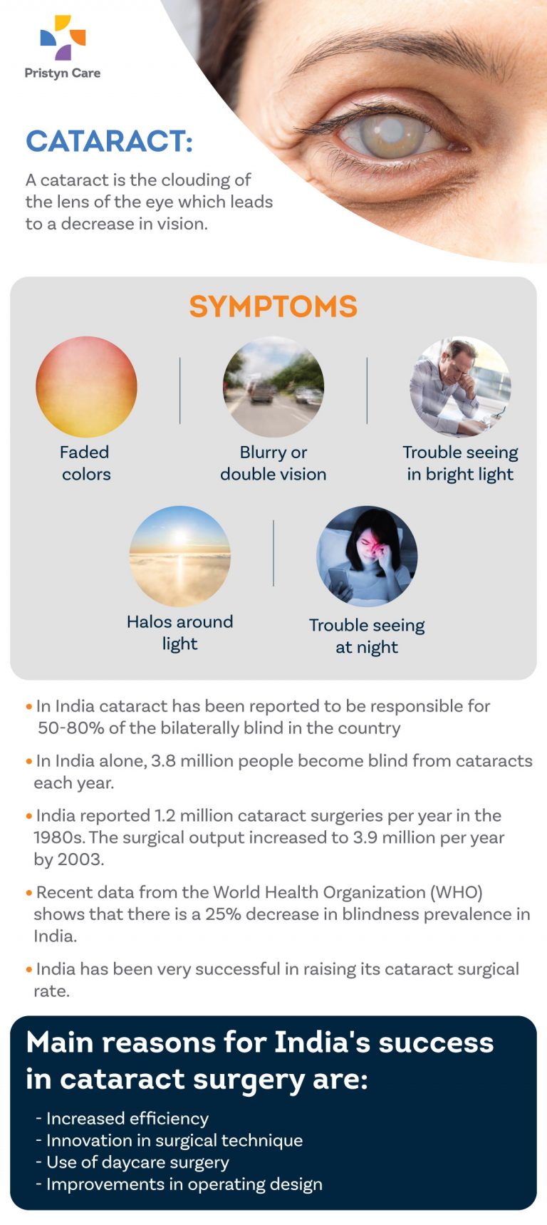 What Tests Are Done Before Cataract Surgery? Pristyn Care