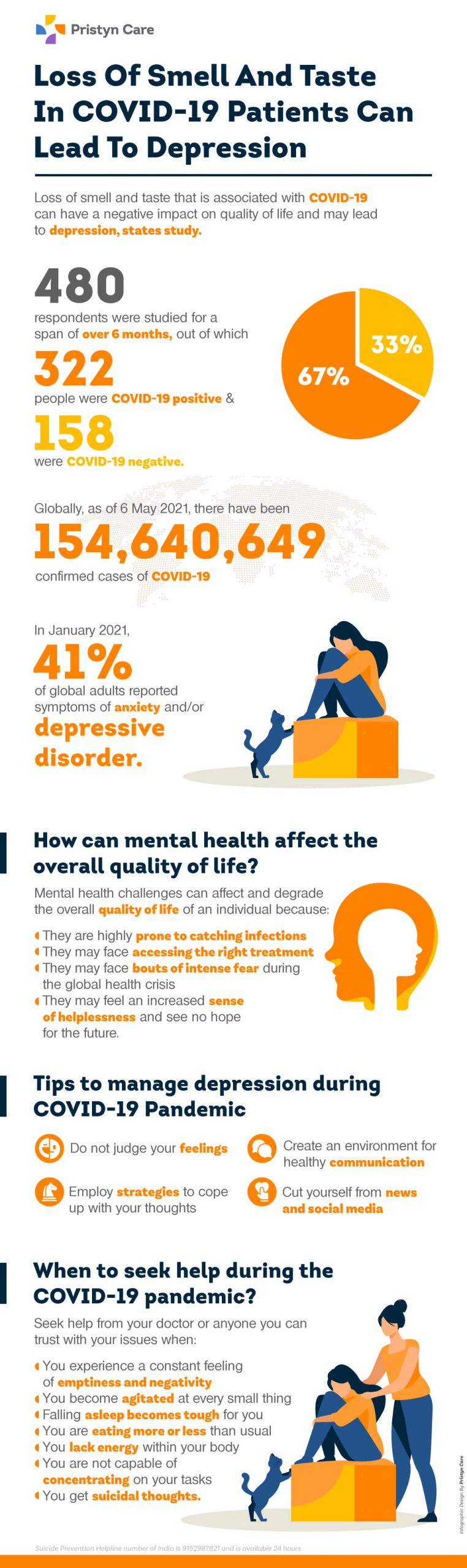 Loss of smell and taste in Covid-19
