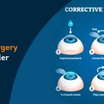 lasik-surgery-covered -under-insurance
