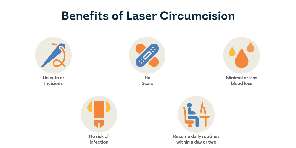 Benefits of Laser Circumcision