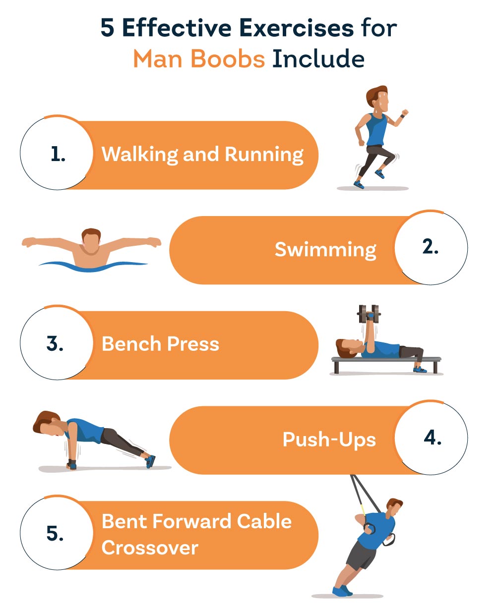 Can Go Away With Exercise Alone? Pristyn Care