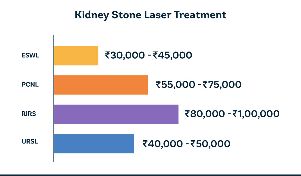 Kidney stone laser treatment cost