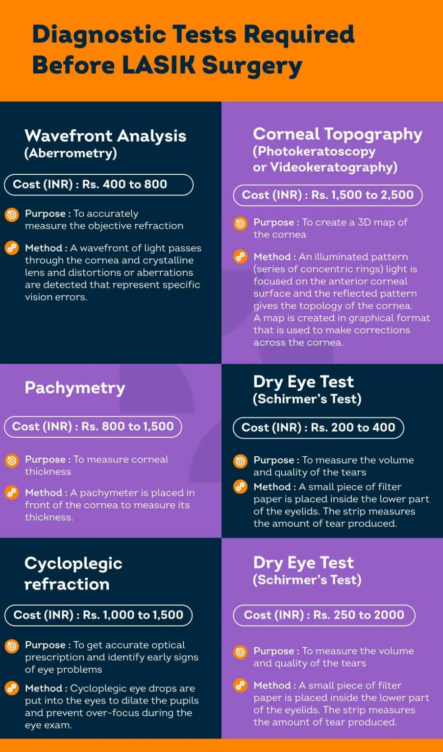 How much does LASIK Surgery Cost in India? Pristyn Care