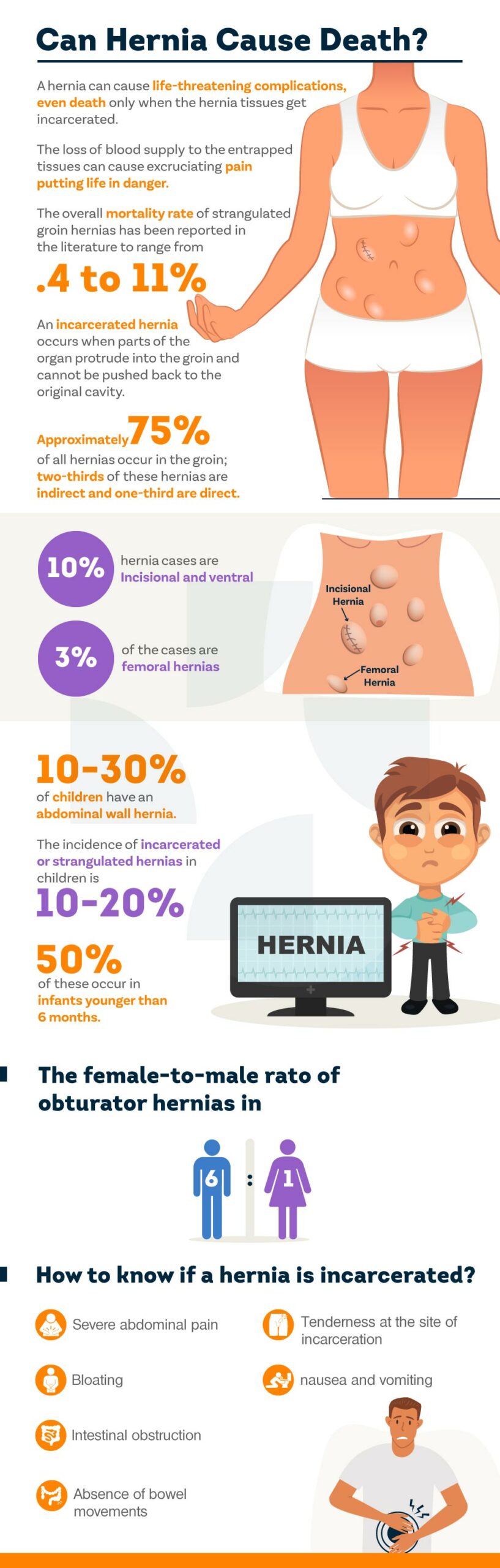 Can Hernia cause Death?