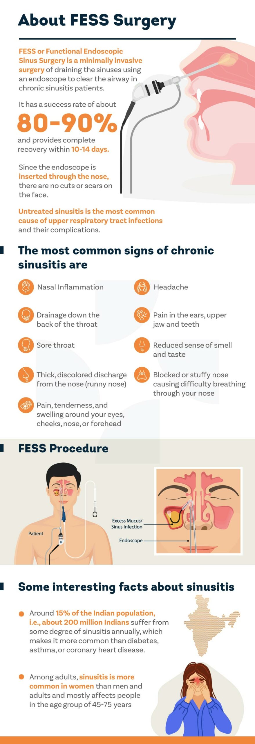 Sinus Surgery: Types, Procedure & Recovery